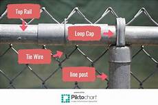 Fields Wire Fences