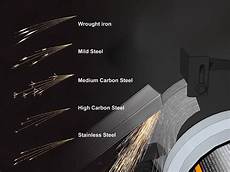 Flat Steel